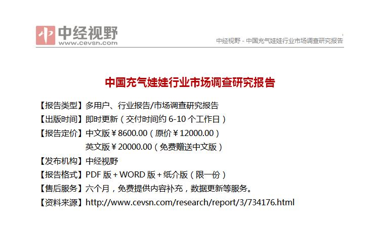 中国充气娃娃行业市场调查研究报告(摘要与目录)